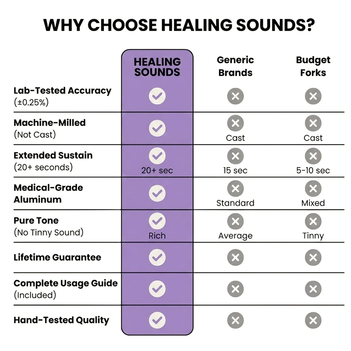 417 Hz Solfeggio Tuning Fork for Healing - Trauma Cleansing - Image 14
